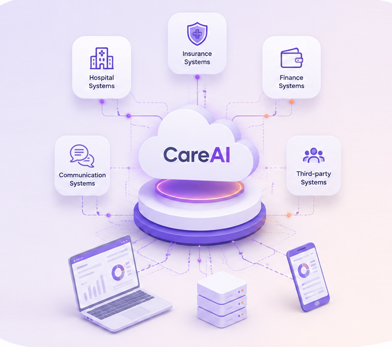Built for Integration and Growth