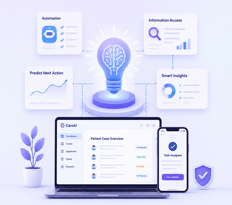Technology That Supports People