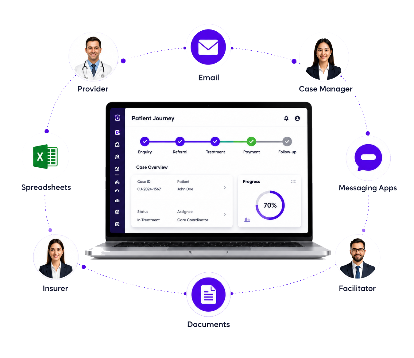 Connected case dashboard