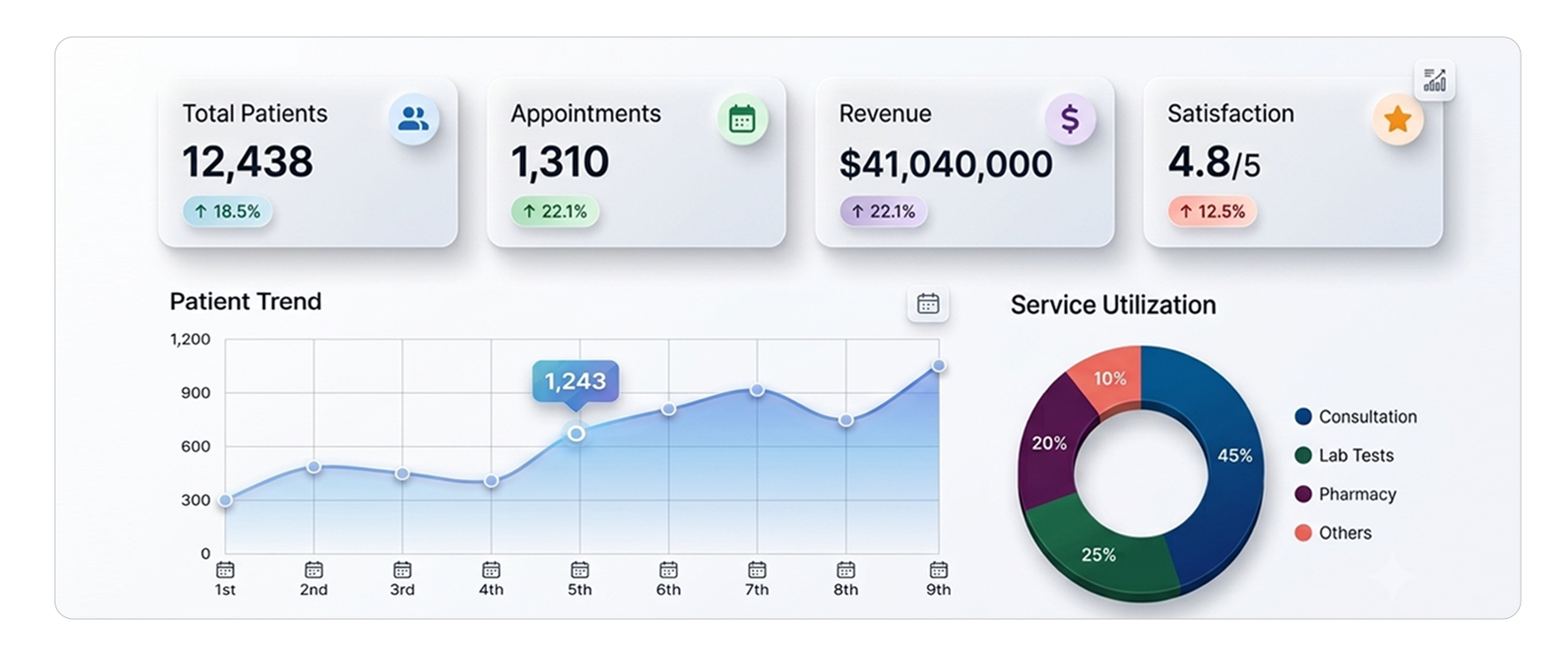 CareAI Insight