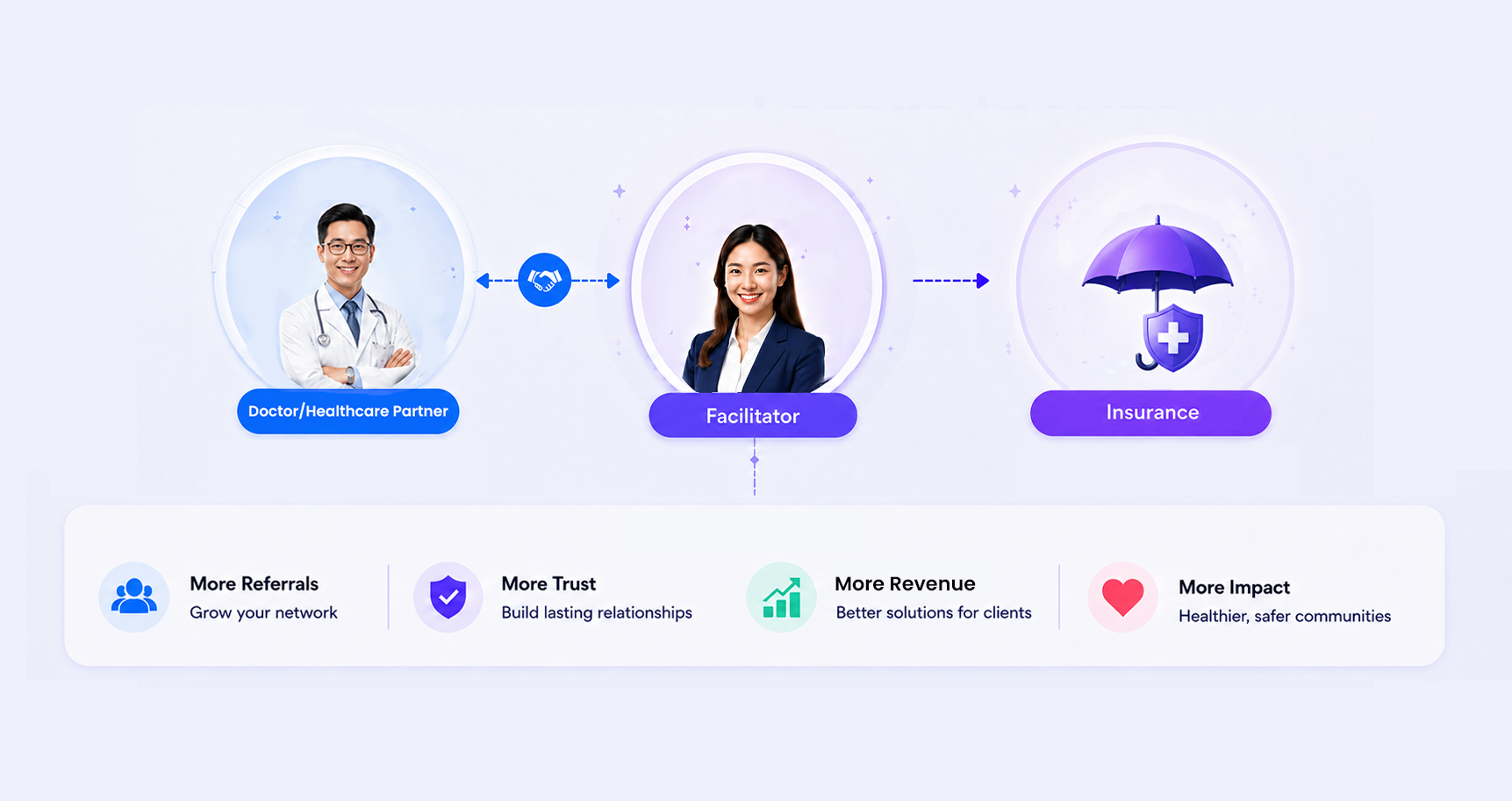 CareAI Network