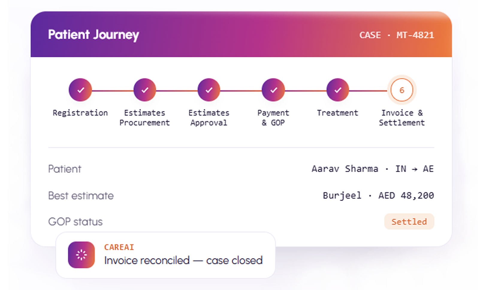 CareAI Voyage
